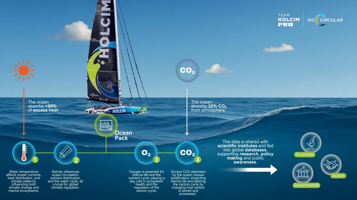 Infographic_Holcim-PRB